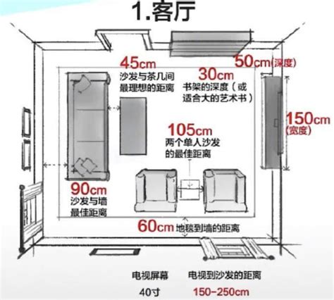 室內設計常用尺寸|設計師常用尺寸參考